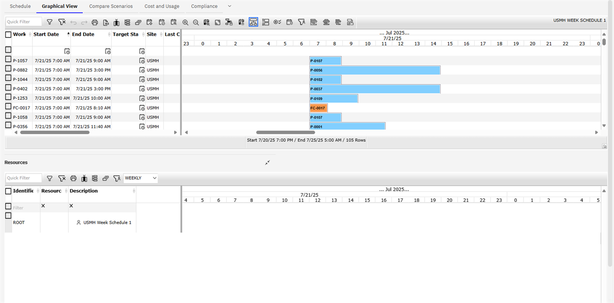 Graphical Scheduling Graphical View
